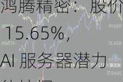 鸿腾精密：股价涨 15.65%，AI 服务器潜力待挖掘