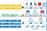 车上怎么实现联网？车载网络系统有哪些实用功能？