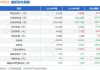 华丰科技（688629）盘中异动 股价振幅达7.55%  上涨6.93%（09-20）