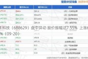 华丰科技（688629）盘中异动 股价振幅达7.55%  上涨6.93%（09-20）