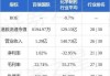 申万宏源香港(00218)：胡憬任首席风险官，2024年7月30日生效