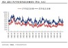 中原策略：防御行业领涨 建议投资者短线关注电力等行业投资机会