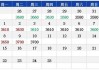 唐山冷轧基料：6 月 4 日成交价格下降 10 元