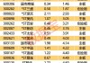 太惨了，基金刚建仓就退市，暴跌近81%！一季末斥资69亿元，押宝235只小盘绩差股，这只股巨亏近120亿元