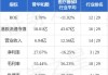 普华和顺(01358.HK)10月4日耗资264万港元回购231万股