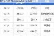 普华和顺(01358.HK)10月4日耗资264万港元回购231万股