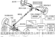 抢先揭秘领克01转向系统怎么样？转向系统介绍