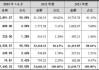 中信建投保荐博盈特焊IPO项目质量评级D级 发行市盈率高达76.92%募资15.7亿元 新股弃购率高达3.03%