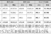 中信建投保荐博盈特焊IPO项目质量评级D级 发行市盈率高达76.92%募资15.7亿元 新股弃购率高达3.03%