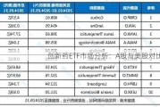 创新药ETF市场分析：A股与美股对比