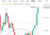 约翰宾技术涨0.67% 股价突破100美元大关