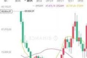 约翰宾技术涨0.67% 股价突破100美元大关