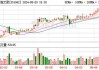 上海艾录张勤拟减持200万股：总股本占比达0.50%