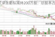 上海艾录张勤拟减持200万股：总股本占比达0.50%