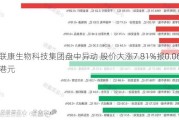 联康生物科技集团盘中异动 股价大涨7.81%报0.069港元