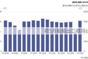 前5月船舶出口额同比翻番