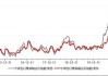 宁波出口集装箱运价指数：本周下跌 7.9%