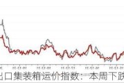 宁波出口集装箱运价指数：本周下跌 7.9%