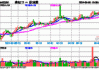 多地气温突破40℃，绿电ETF(562550)盘中翻红