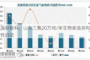 海新能科：山东三聚20万吨/年生物柴油异构项目启动