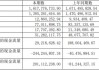 民丰特纸(600235.SH)2023年度每股派0.015元 股权登记日为6月6日