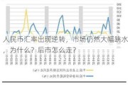 人民币汇率出现逆转，市场仍然大幅跳水，为什么？后市怎么走？