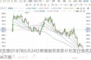 南戈壁(01878)5月24日根据股权奖励***发行合共21.66万股