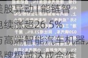 美股异动 | 能链智电续涨超26.5% 与高端智能汽车机器人品牌极越达成合作