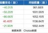 鸿路钢构：北向资金 11 日减持 2093.98 万元