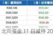 鸿路钢构：北向资金 11 日减持 2093.98 万元