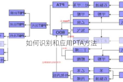 如何识别和应用PTA方法