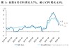 两年期英债收益率在美国CPI发布日跌约7个基点