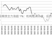 氧化铝期货主力涨超 1%：机构观点分歧，后市如何演绎？