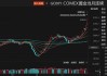 COMEX黄金期货日内跌幅达1%