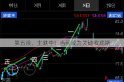 第五浪，主跌中！当前或为关键收底期