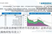 如何评估黄金跌幅比例对市场的影响？这种评估对投资决策有何指导意义？