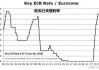 知情人士：欧洲央行开始讨论是否要将利率降到中性水平以下