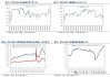 坎伯兰药业盘中异动 临近午盘大幅上涨5.56%报1.33美元