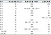 易华录抚州数据湖完成江西省首例公共数据产品入表