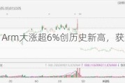 美股异动丨Arm大涨超6%创历史新高，获纳入纳斯达克100指数