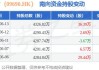 途虎-W：受托人根据第二期首次公开发售后股份计划购入合共137.43万股A类股份