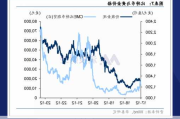 交易员：金价关注2295-2305区域支撑