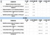 大众交通封涨停 11个交易日累计涨120%