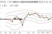 凯旺科技（301182）：股价成功突破年线压力位-后市看多（涨）（07-08）