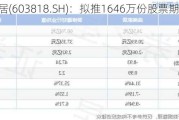 曲美家居(603818.SH)：拟推1646万份股票期权激励计划