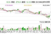 华安德国(DAX)ETF大宗交易折价成交770.00万股