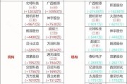 ST 数源：7 月 1 日 5028.67 万股限售股将解禁