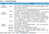 证监会：1至8月A股约1900家上市公司实际实施回购