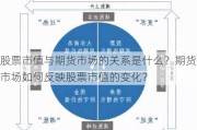 股票市值与期货市场的关系是什么？期货市场如何反映股票市值的变化？