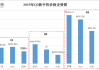 换机潮未如期而至 ATT Q3营收不及预期